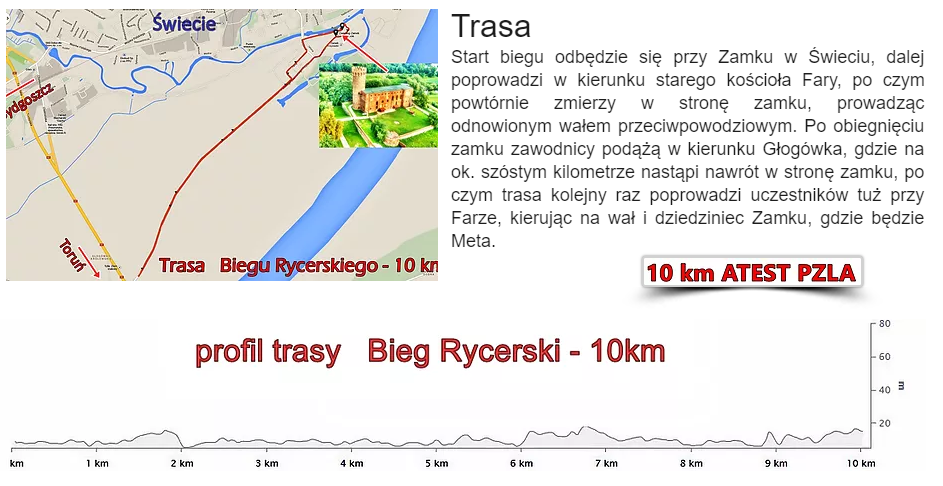 Trasa biegu