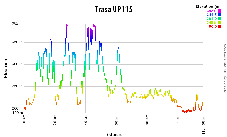 Trasa biegu